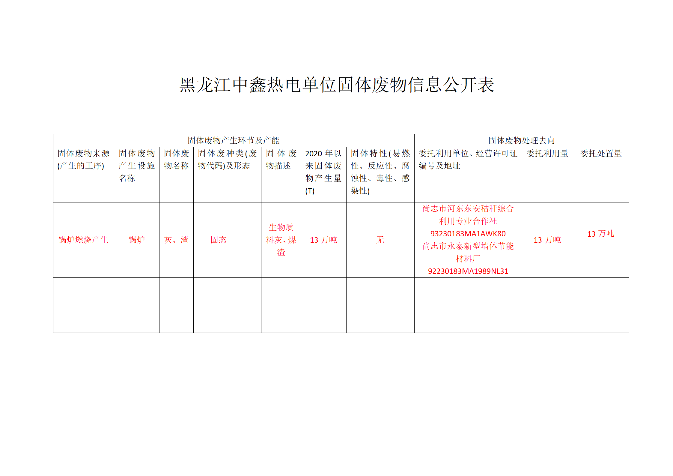 中鑫熱電固體廢物信息公開表_01.png